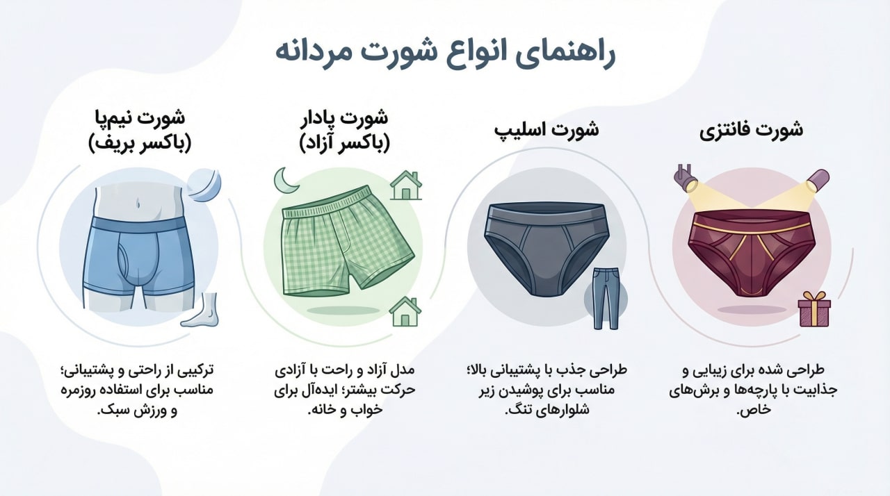 خرید انواع شورت مردانه 