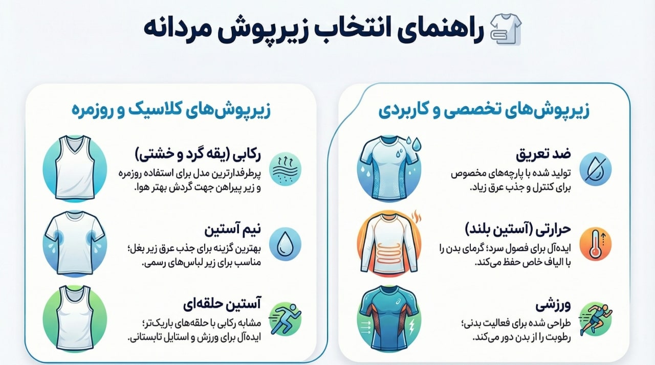 راهنمای انواع زیرپوش مردانه