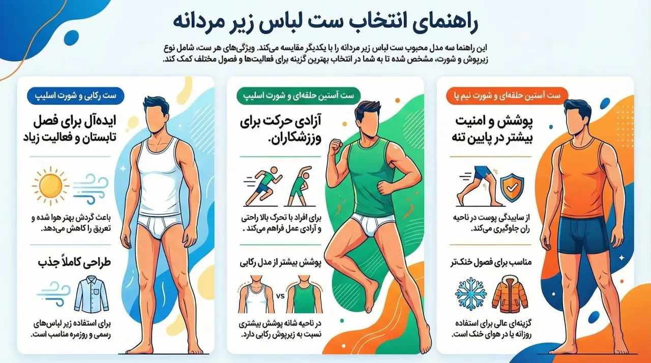 انواع ست شورت و زیرپوش مردانه