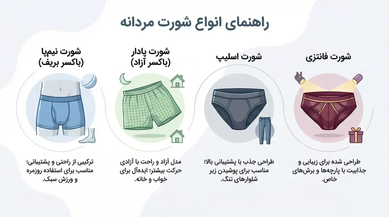 خرید انواع شورت مردانه 