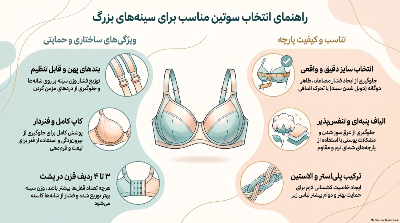 سوتین برای سینه های بزرگ را چگونه انتخاب کنیم؟