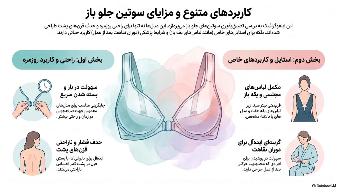 کاربردهای سوتین جلو باز