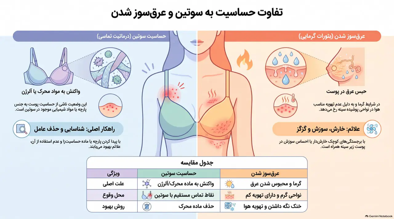 حساسیت سوتین با عرق‌سوز شدن چه فرقی دارد؟
